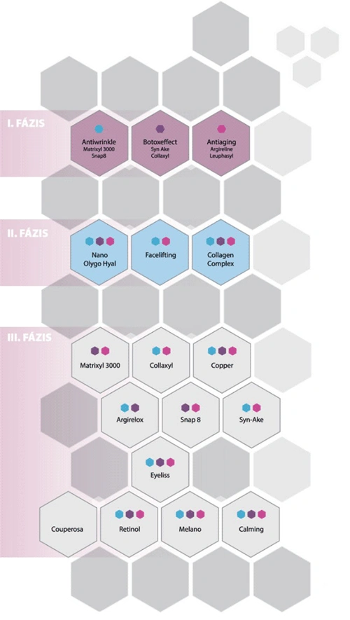 Hogyan zajlik a kezelés?